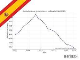 Los españoles seremos minoría en 2045